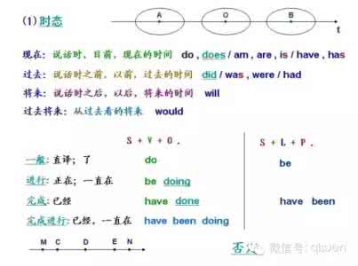 英语成绩不好能留学吗 英语成绩不好？不要慌！17张图帮你补齐初高中所有基础知识