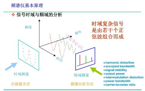 频谱仪原理与使用介绍 频谱仪原理与使用介绍 电水壶使用须知 电水壶的原理介绍