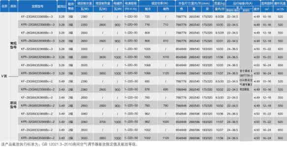 格力空调多少钱一台 格力空调多少钱一台 格力空调多少钱一台 格力空调价格表