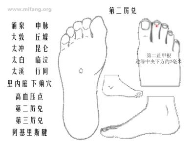 闪腰的治疗方法 一指压穴法治疗闪腰、落枕显奇效『图文』