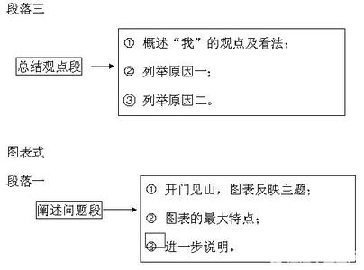 文章写作思路分析 我的文章写作思路的方法技巧