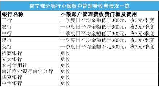 小额账户管理费 小额账户管理费 小额管理费怎么算？