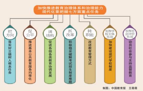 管理体制和运行机制 生态体制机制实施方案 武汉理工大学管理体制与运行机制改革工程实施方案