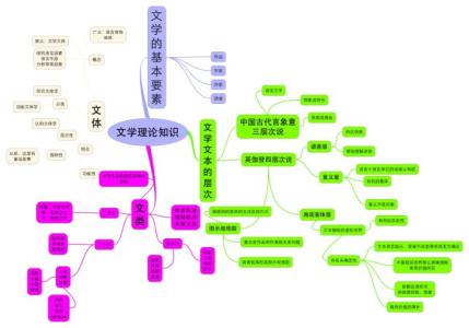 心理学精品课程 基础心理学考点梳理