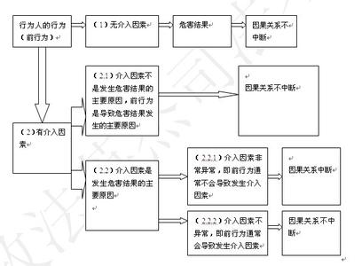 犯罪主观要件和客观 犯罪客观方面的要件