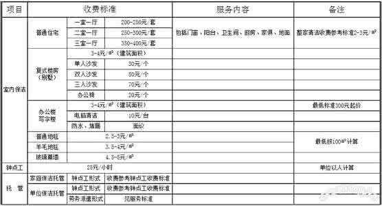 苏州家政服务价格表 家政服务价格表 苏州家政服务价格表