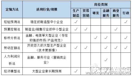 人事专员岗位任职要求 岗位任职要求 各 岗 位 人 员 任 职 要 求_岗位任职要求