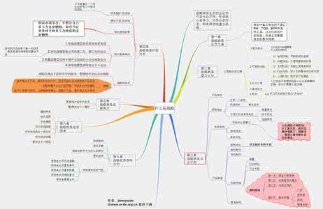 什么是战略 战略 什么是战略？