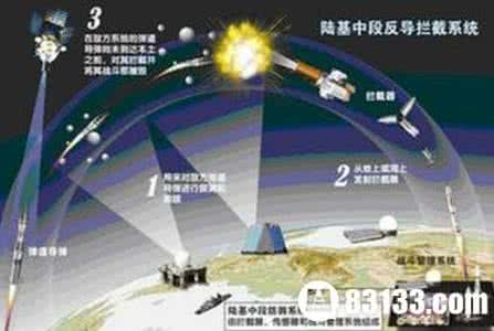 弹道导弹防御系统 美媒:中国弹道导弹防御系统或出炉 美军准备接招