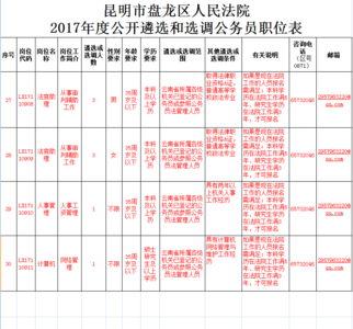 遴选和选调的区别 近年(2011-2015)全国各地遴选、选调公务员笔试题、面试题汇集 遴选真题