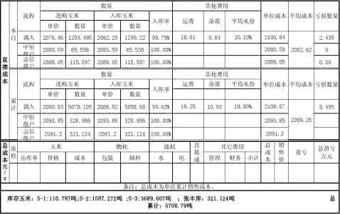 正规工程预算表范本 正规预算表怎么看？