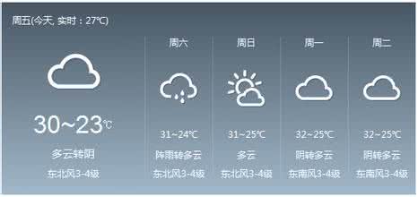 2014年12月5日温州天气预报