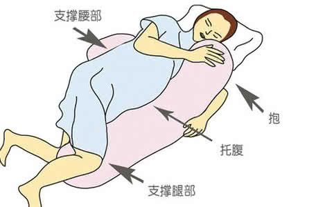 睡姿解释 中医生解释睡姿六图