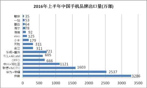 小米手机研发团队 从研发到销售 小米手机教会我们的四件事情