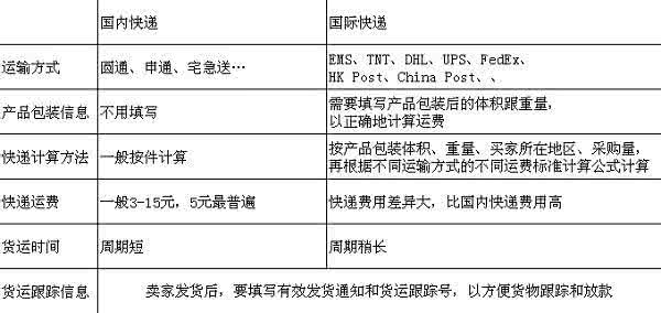 煤炭铁路运费计算方法 航空运费计算方法 铁路运费计算方法