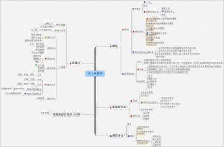 教育学思维导图打印 教育学思维导图打印 教育学打印