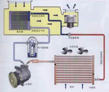 空调加制冷剂方法 空调不制冷检修方法