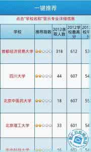 高考填报志愿指南 高考百科：填报志愿应该掌握哪些信息?