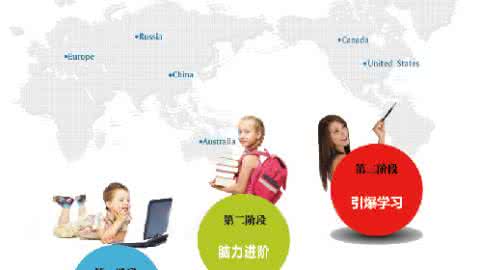 记忆力训练 记忆力训练概述