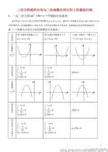 二次函数与方程不等式 二次方程根的分布与二次函数在闭区间上的最值归纳