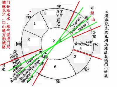 八宅风水断事口诀 《玉函通秘》断诀(风水运用)