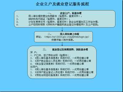 终止功能居住证 居住证终止办理流程 什么是终止功能居住证及居住证办理流程