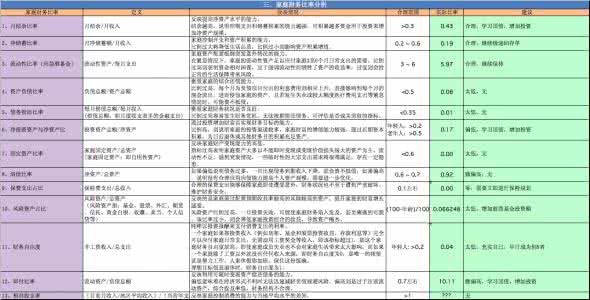 个人理财规划尔雅答案 个人理财计划 个人理财规划