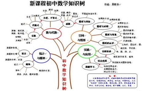 初中数学平面几何 初中数学 | 初中数学之平面几何的模型与方法系列分享（一）总纲