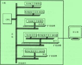 ram与rom的特点及区分 ram与rom的特点及区分 黑法师的特点 黑法师如何区分