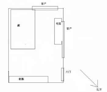 卧室的风水布局 卧室的风水布局（三）
