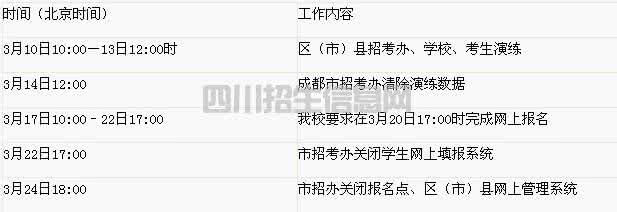 辽宁阜新中考考什么 辽宁阜新2014年中考报名网 阜新教育网