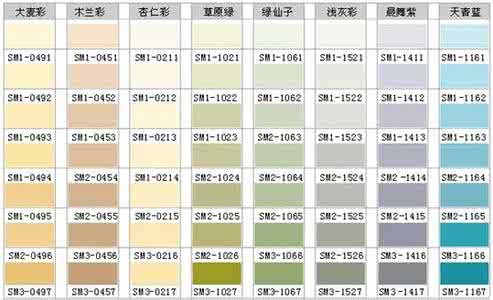 建筑涂料分类 建筑涂料分类 建筑涂料简介以及分类介绍