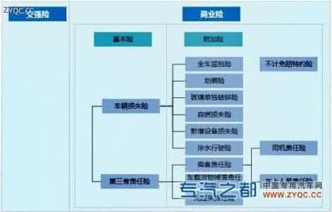 汽车保险种类有哪些 汽车保险有哪些 汽车保险种类有哪些