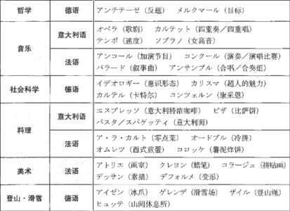 标准日本语高级视频 新标准日本语高级:音乐(二)