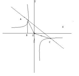 直线与双曲线交点个数 数学专题：双曲线与直线