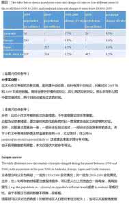 雅思写作 机经 2012年11月3日雅思写作A类机经(1)