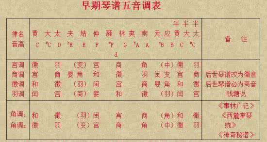 五音不全怎么学唱歌 【追根溯源】“五音不全”来历的两个版本