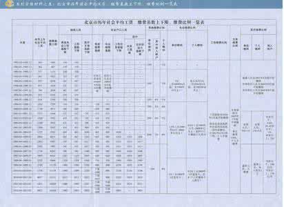 北京社保网 北京社保网 北京社保网摘要