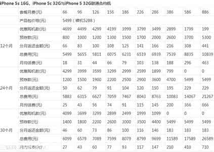 苹果5s合约机划算吗 iphone5s合约机怎么买划算