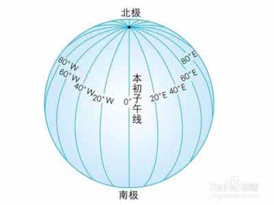 初中地理经纬线 主要经线、纬线所经过的标志性地理名称