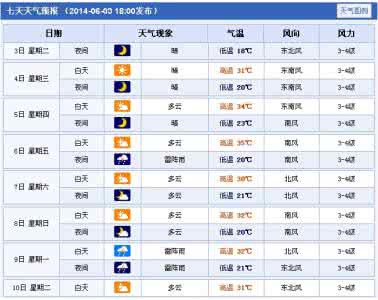 2014年9月22日德州天气预报