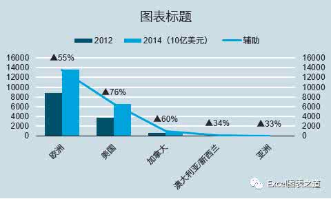 增幅百分比怎么算 怎么算增幅百分比?