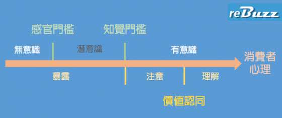 与众不同心理学 门槛心理学：让你的营销策划与众不同！