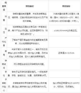 整个孕期的产检流程 孕晚期产检时间表