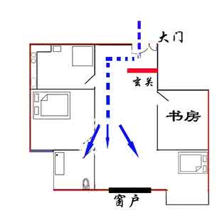 住宅风水凶吉方位图 住宅最忌第一凶：穿堂风