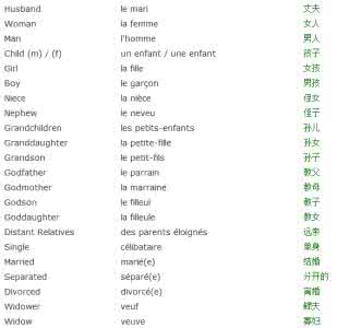 掌握英语 3分钟帮你掌握英语中的各种家庭称谓