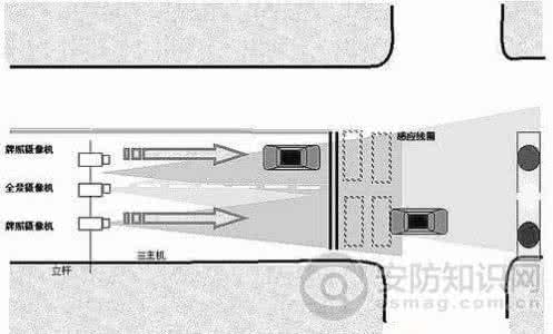 电子眼工作原理 红灯电子眼工作原理 红灯电子眼的工作原理你都了解吗？