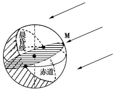 弘阳时光里 地理位置 【地理】好题调研——最后时光攻克最难的题