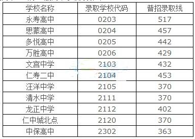 2016鞍山中考分数线 2016鞍山中考分数线 2016年鞍山中考分数查询网站 鞍山教育网