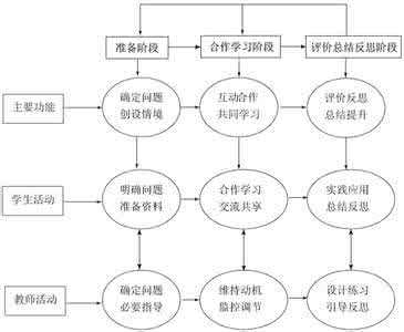 施工组织设计 合作式课堂组织设计